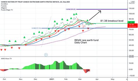 rcemx fund